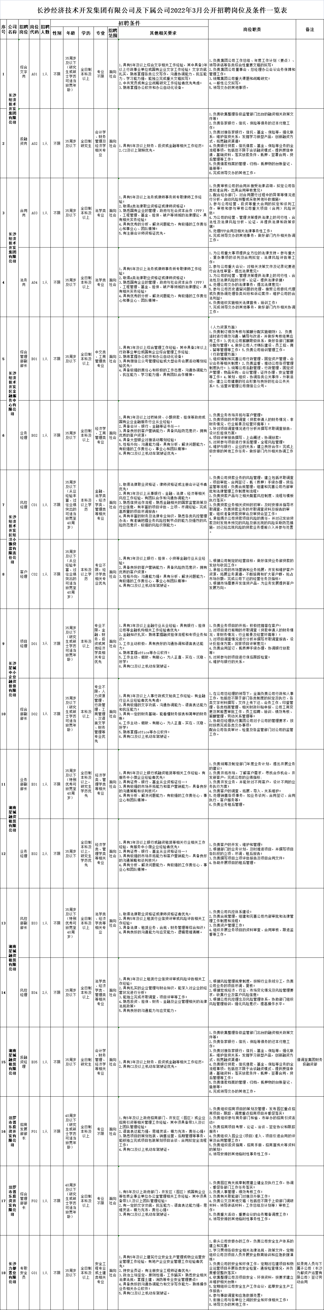 长沙人才招聘_招聘信息长沙高新区引才工程网络招聘会