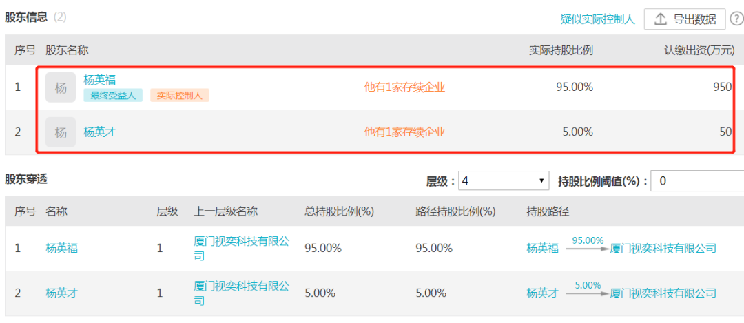 视奕科技冒充港股上市公司 曾和传销公司共同董监高(图7)