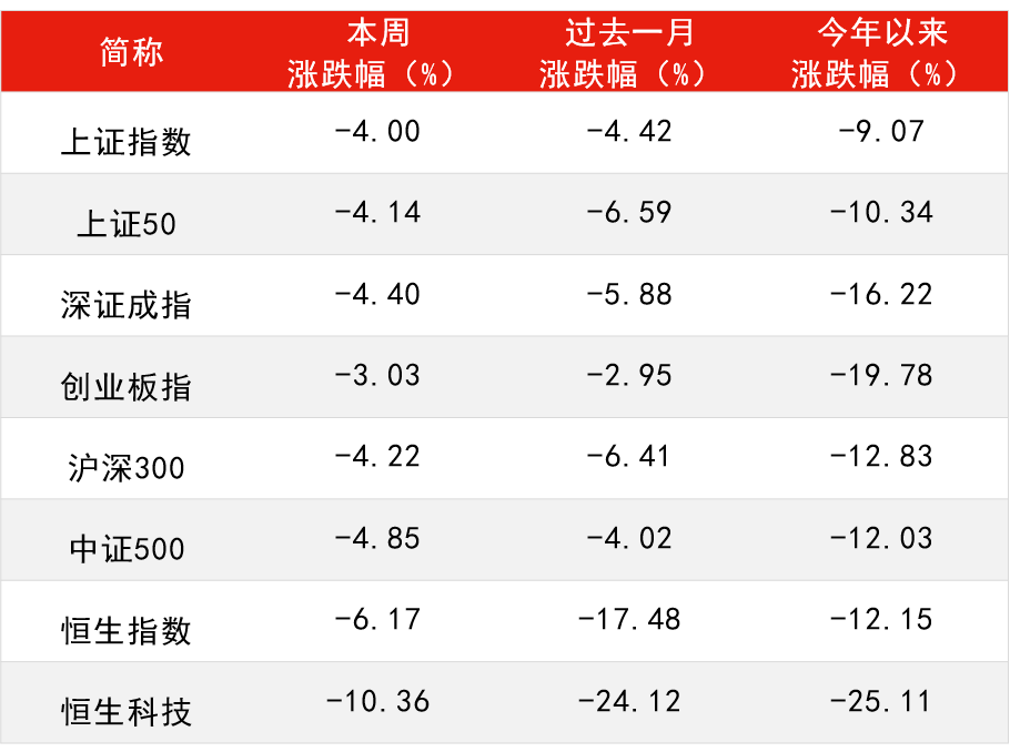 数据来源:Wind,截至2022年3月11日