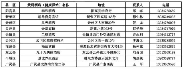 优化健康码分类管控服务保障措施大同市设立健康驿站黄码酒店