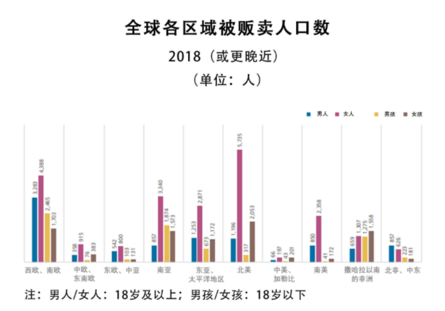 200多万难民刚刚逃离乌克兰，又被人贩子盯上了休闲区蓝鸢梦想 - Www.slyday.coM