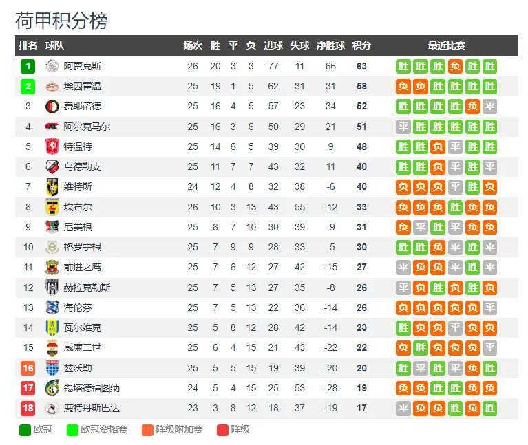 在阿贾克斯3比2绝杀坎布尔之后……休闲区蓝鸢梦想 - Www.slyday.coM