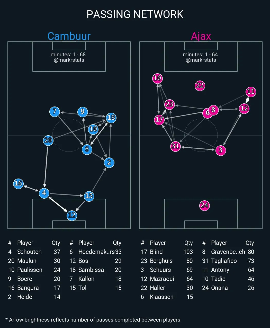 在阿贾克斯3比2绝杀坎布尔之后……休闲区蓝鸢梦想 - Www.slyday.coM