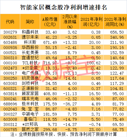 华为新品发布在即，智能家居迎来拐点，4只概念股市盈率不到10倍（附名单）