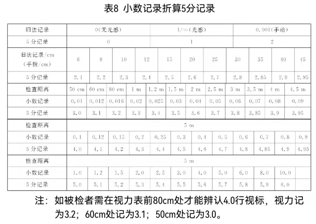 师生家长请查收8张知识卡带你了解儿童青少年近视防控要点