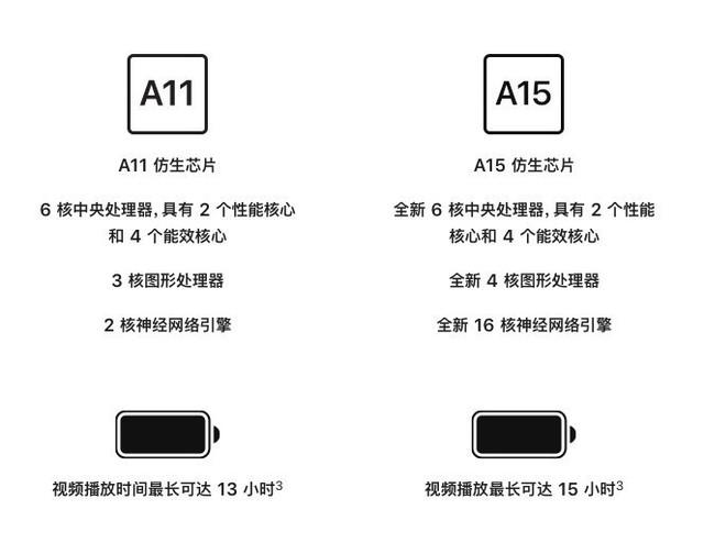 iPhone收購