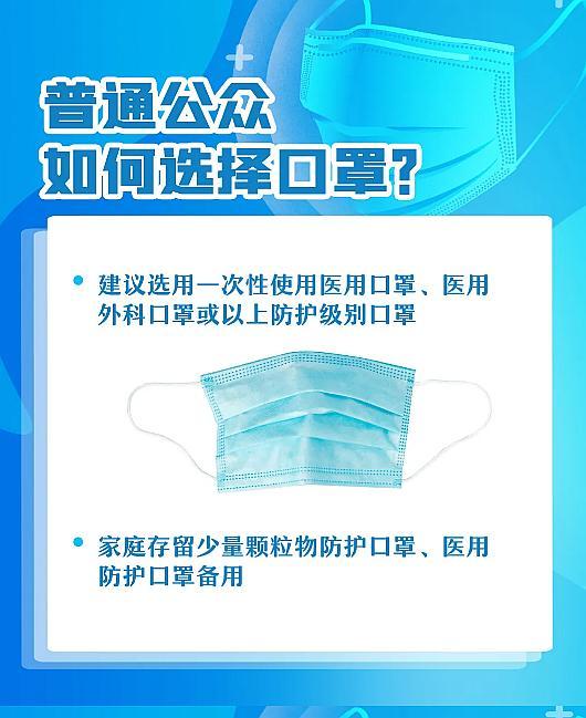 防疫科普丨口罩用错=没戴！快来自查，您戴对了吗？休闲区蓝鸢梦想 - Www.slyday.coM