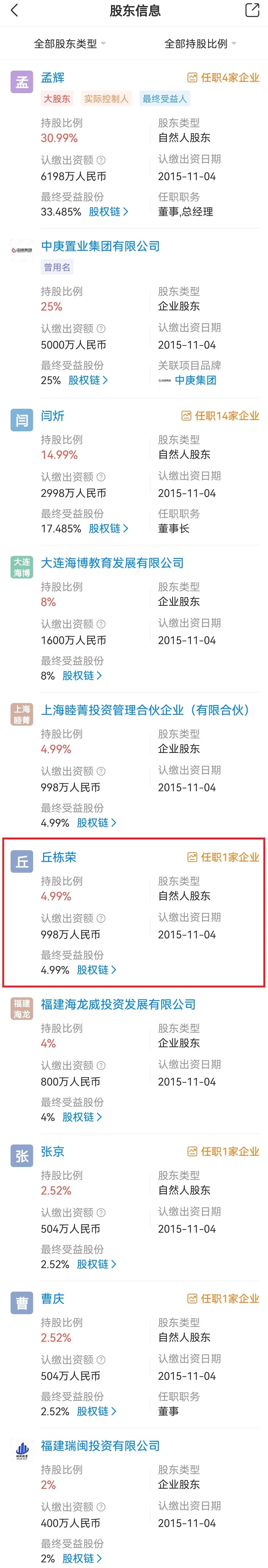 “顶流”基金经理出手：丘栋荣出资998万元认购中庚基金4.99%股权，新进第5大股东