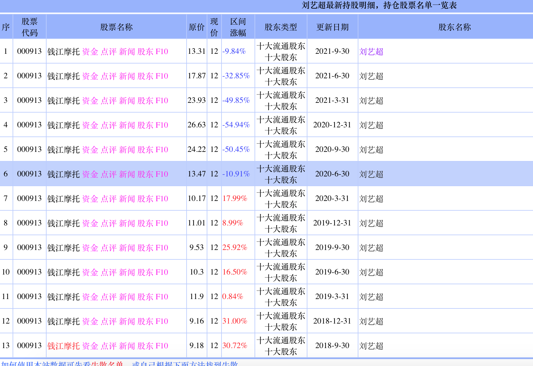 来源：仓位在线