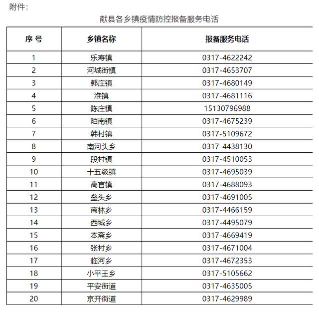 交通管制、公交停运……沧州、廊坊安次区最新消息丨河北14地紧急寻人休闲区蓝鸢梦想 - Www.slyday.coM