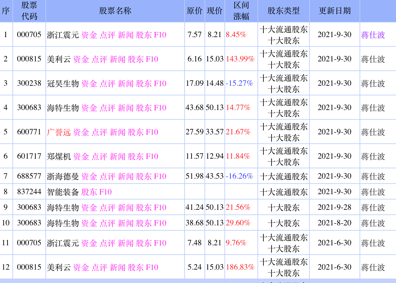 来源：仓位在线