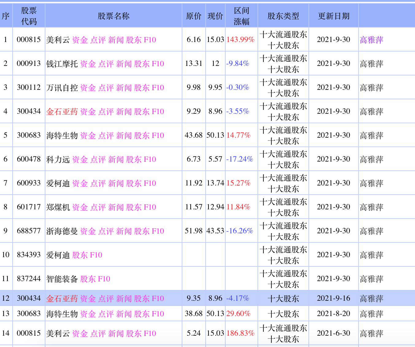 来源：仓位在线