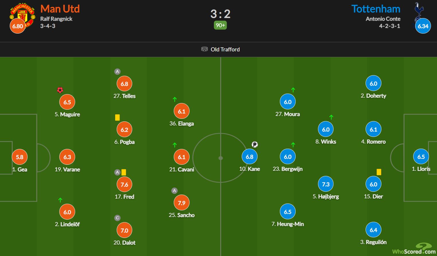 英超:曼联3休闲区蓝鸢梦想 - Www.slyday.coM 英超:曼联3休闲区蓝鸢梦想 - Www.slyday.coM
