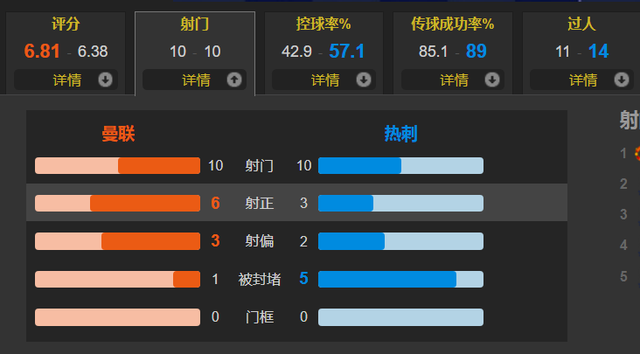 C罗戴帽,专业打脸!37岁老汉三度帮助曼联取得领先 3休闲区蓝鸢梦想 - Www.slyday.coM C罗戴帽,专业打脸!37岁老汉三度帮助曼联取得领先 3休闲区蓝鸢梦想 - Www.slyday.coM