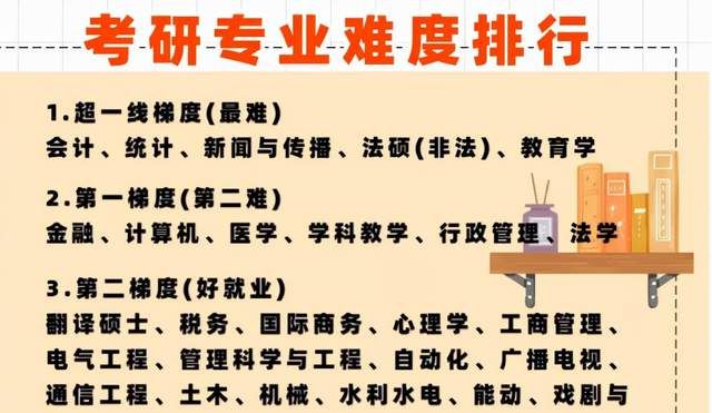 经济法真的难考嘛