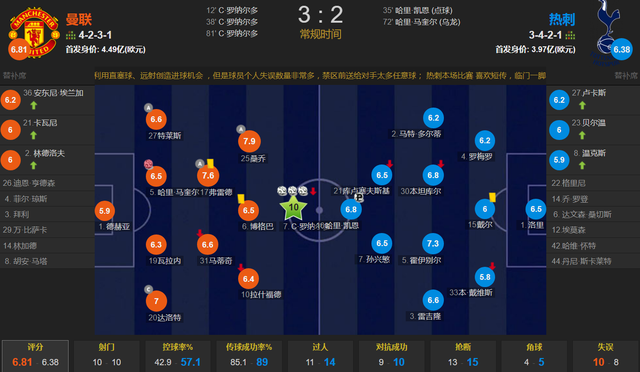 C罗戴帽,专业打脸!37岁老汉三度帮助曼联取得领先 3休闲区蓝鸢梦想 - Www.slyday.coM C罗戴帽,专业打脸!37岁老汉三度帮助曼联取得领先 3休闲区蓝鸢梦想 - Www.slyday.coM