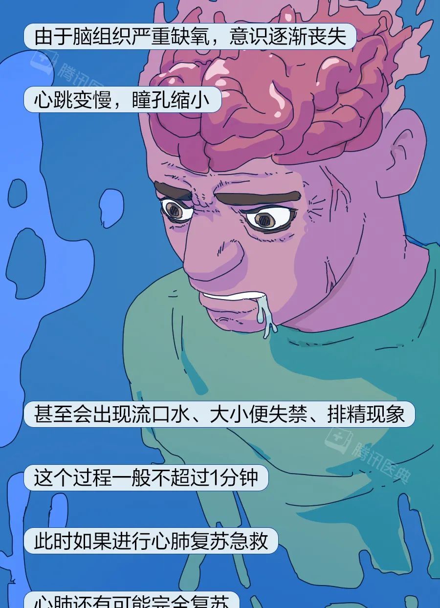 窒息死亡前的5分钟,人会经历什么?休闲区蓝鸢梦想 - Www.slyday.coM 窒息死亡前的5分钟,人会经历什么?休闲区蓝鸢梦想 - Www.slyday.coM