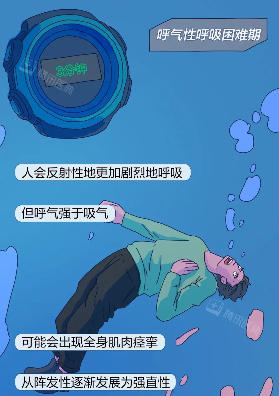 窒息死亡前的5分钟,人会经历什么?休闲区蓝鸢梦想 - Www.slyday.coM 窒息死亡前的5分钟,人会经历什么?休闲区蓝鸢梦想 - Www.slyday.coM