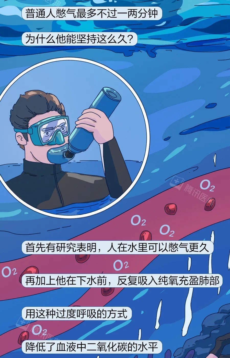 窒息死亡前的5分钟,人会经历什么?休闲区蓝鸢梦想 - Www.slyday.coM 窒息死亡前的5分钟,人会经历什么?休闲区蓝鸢梦想 - Www.slyday.coM