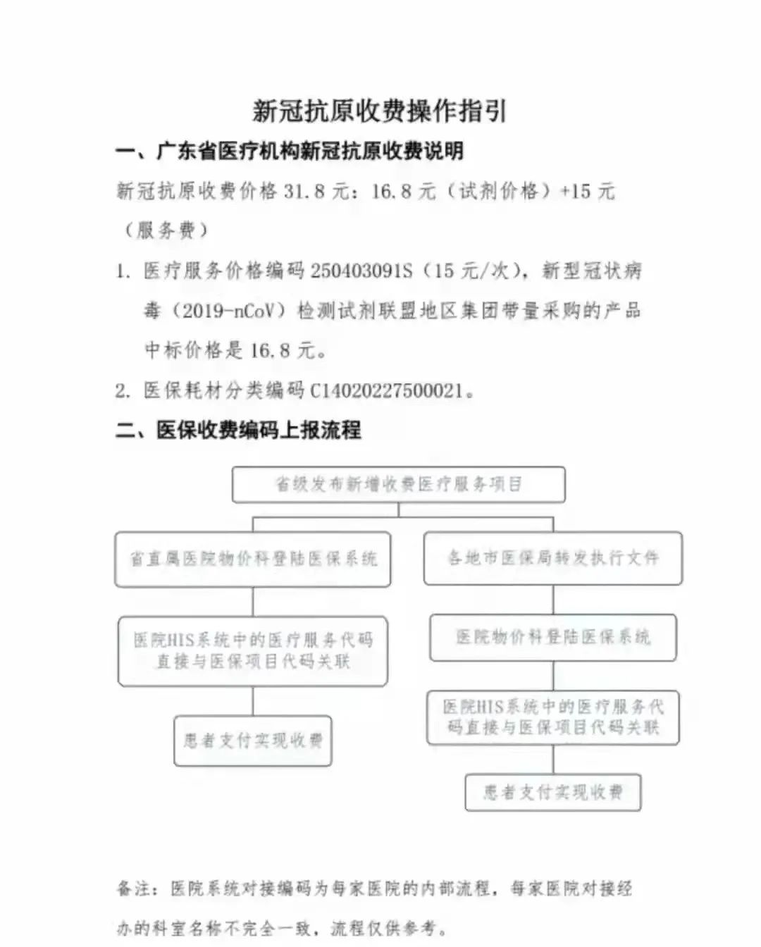 重磅！大批「新冠自测盒」免费发放了休闲区蓝鸢梦想 - Www.slyday.coM