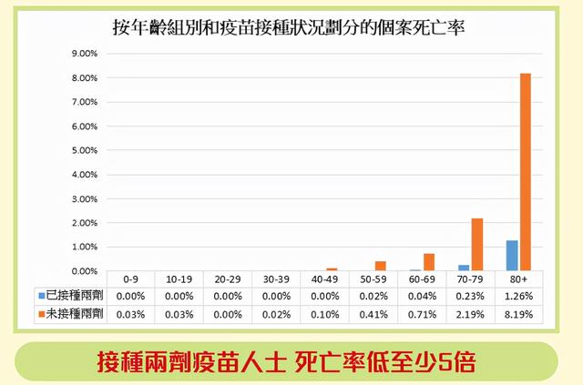 传播速度极快,且具有非常强的免疫逃逸能力,即两剂疫苗接种不足以预防