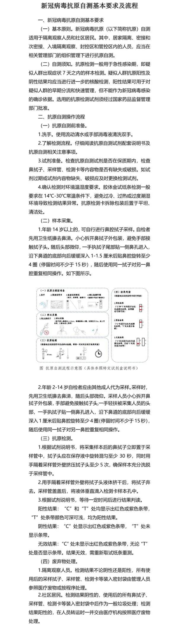 居民自测新冠抗原，价格如何？休闲区蓝鸢梦想 - Www.slyday.coM