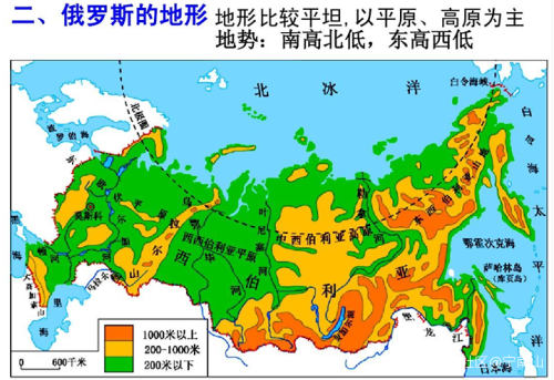 从几张图看俄罗斯的现状与前途