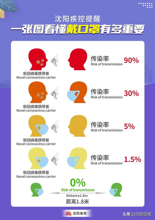 12日新增本土确诊病例详情公布！市疾控提倡减少不必要的外出 家庭、单位两点一线休闲区蓝鸢梦想 - Www.slyday.coM
