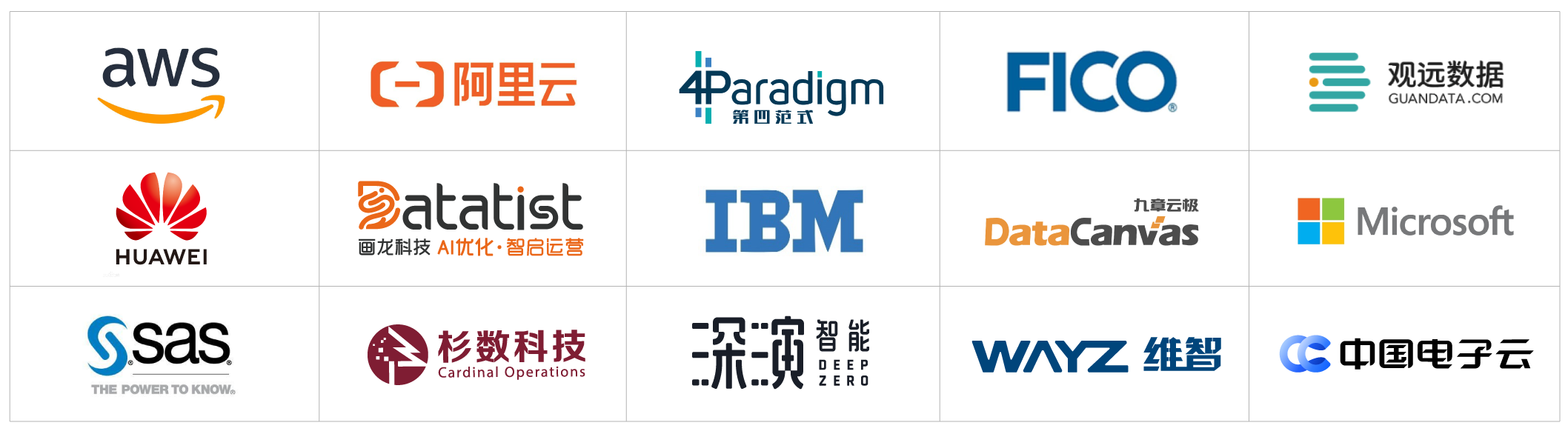 2022爱分析·人工智能厂商全景报告