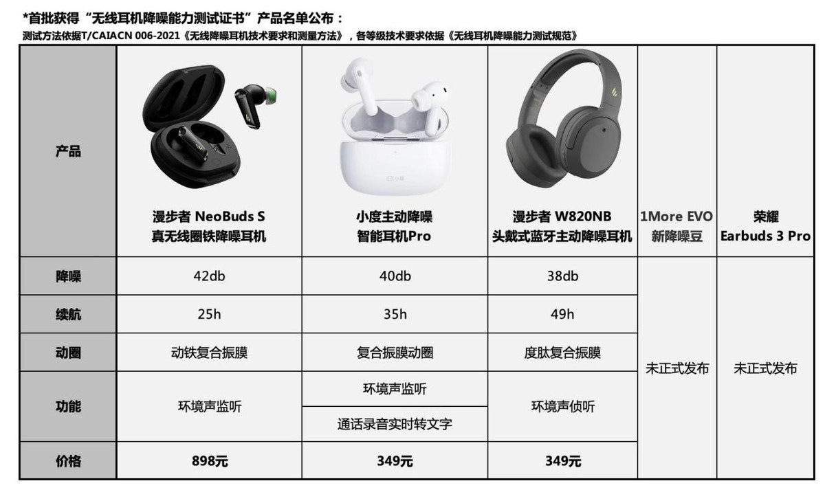 OPPO手機收購