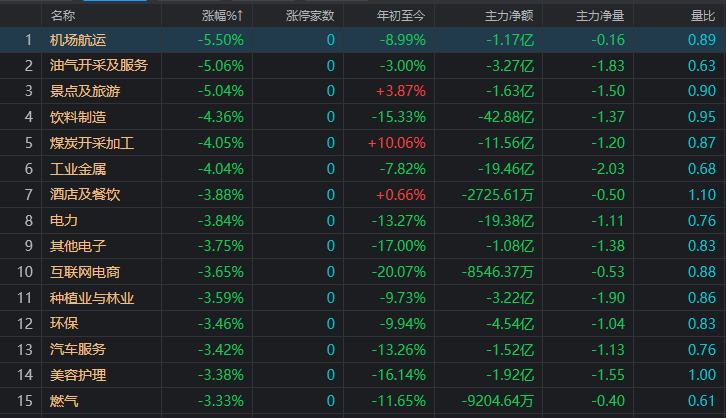 A股：大盘再创本轮调整收盘新低，下跌空间还有多大？休闲区蓝鸢梦想 - Www.slyday.coM