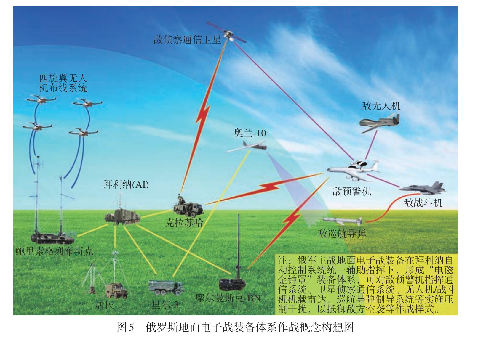 俄军最新电子战装备故障，被乌军“捡漏”：意味着俄军已放开手脚休闲区蓝鸢梦想 - Www.slyday.coM