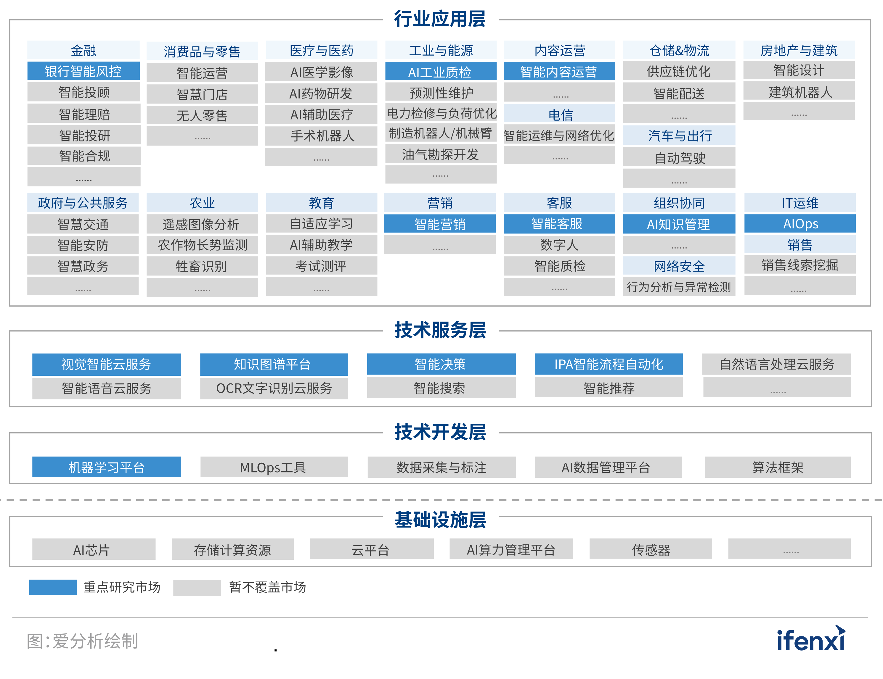 2022爱分析·人工智能厂商全景报告