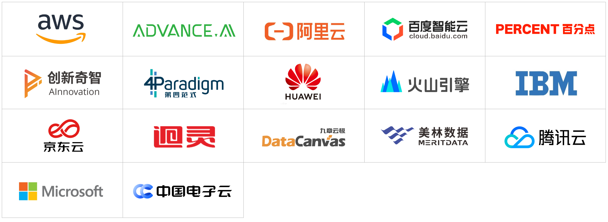 2022爱分析·人工智能厂商全景报告