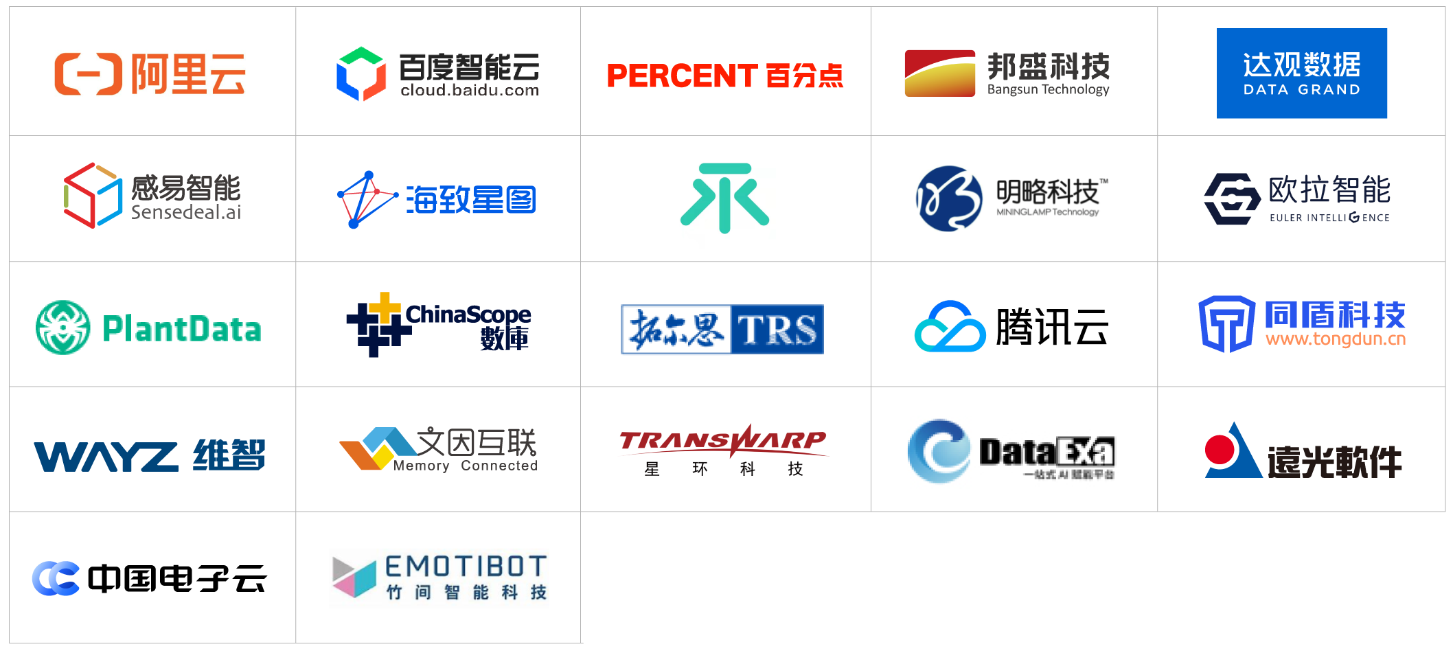 2022爱分析·人工智能厂商全景报告