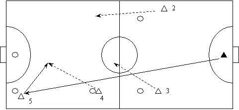 f5wc五人制足球基本進攻戰術