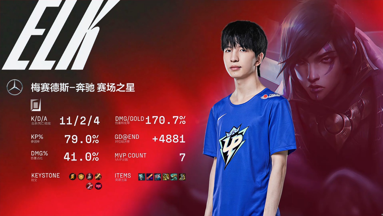 不容易啊,BLG首发UZI,苦战三局艰难击败UP!网友:AD差距明显休闲区蓝鸢梦想 - Www.slyday.coM 不容易啊,BLG首发UZI,苦战三局艰难击败UP!网友:AD差距明显休闲区蓝鸢梦想 - Www.slyday.coM