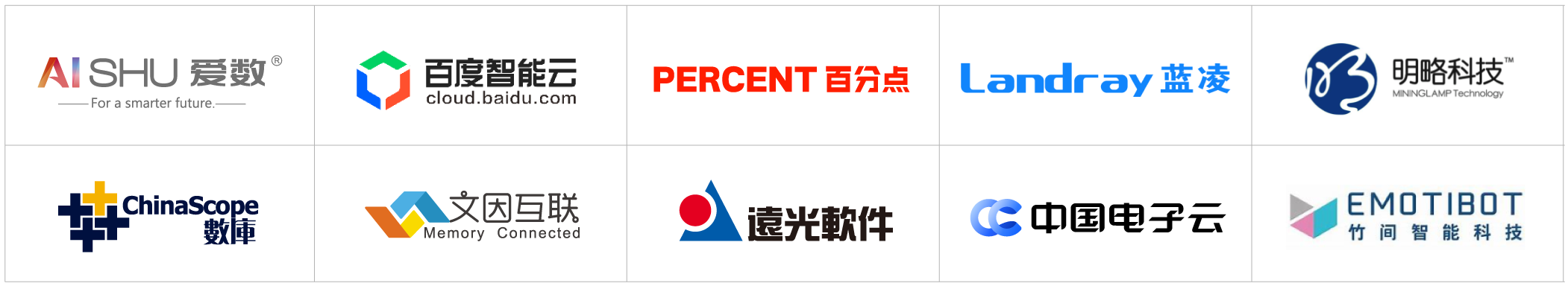 2022爱分析·人工智能厂商全景报告