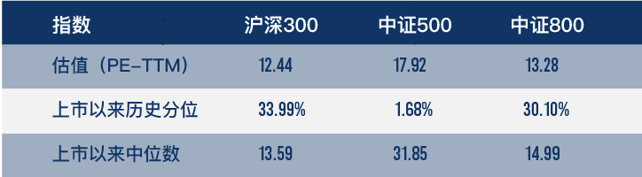 （数据来源：wind，截至2022年3月11日，风险提示：我国股市运作时间较短，不能反映证券市场发展的所有阶段。）