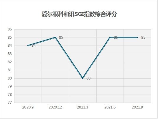 和讯SGI公司休闲区蓝鸢梦想 - Www.slyday.coM