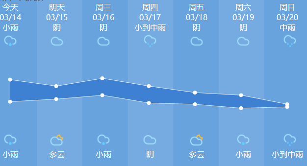 今天杭州冲上30℃，但刚刚又下冰雹了！三波冷空气马上要来了...休闲区蓝鸢梦想 - Www.slyday.coM
