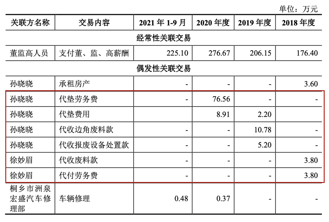 图片来源：招股书
