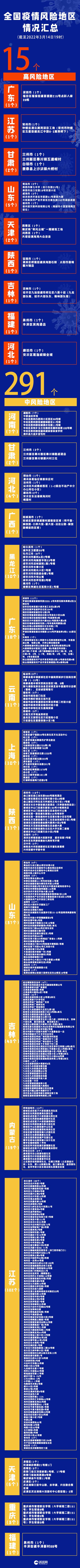 疫情晚报｜本轮疫情波及28省份，58个市2日内出现新增病例，吉林省今起禁止本省人员跨省、跨市州流动休闲区蓝鸢梦想 - Www.slyday.coM