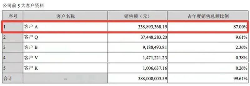 图片来源：中简科技2020年年报