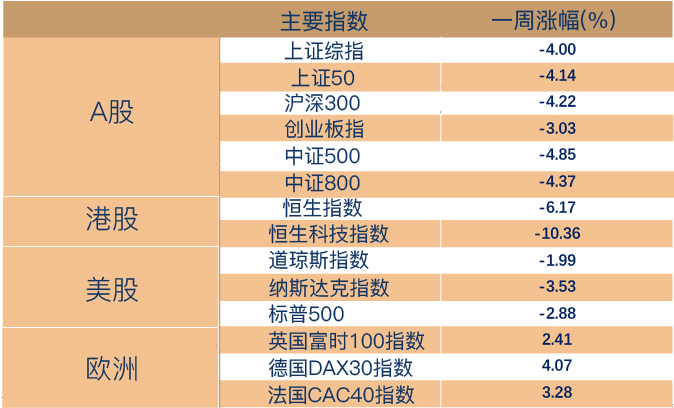 （数据来源：Wind，截至2022年3月11日。风险提示：我国股市运作时间较短，不能反映证券市场发展的所有阶段。）