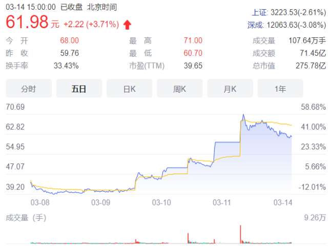 “董秘发朋友圈被指“失态”后，万孚生物还有这些迷之动作……