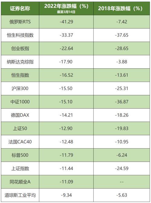 “每代人都有自己的中石油”，A股近4200只个股下跌，“股灾”冲上热搜休闲区蓝鸢梦想 - Www.slyday.coM