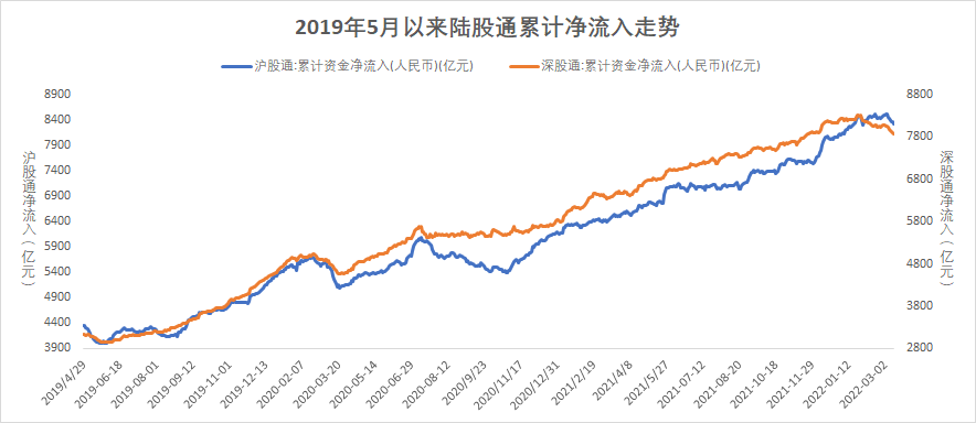（数据来源：博道基金，截至2022年3月11日，风险提示：我国股市运作时间较短，不能反映证券市场发展的所有阶段。）
