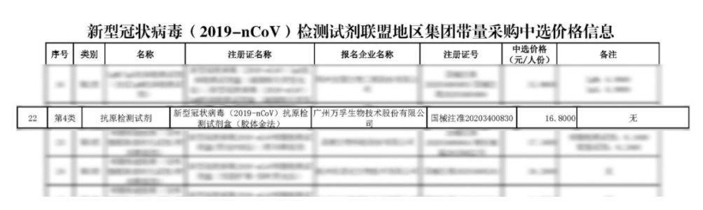 万孚生物中标信息 来源：万孚生物公众号