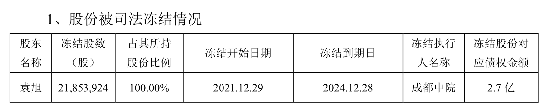来源:公告